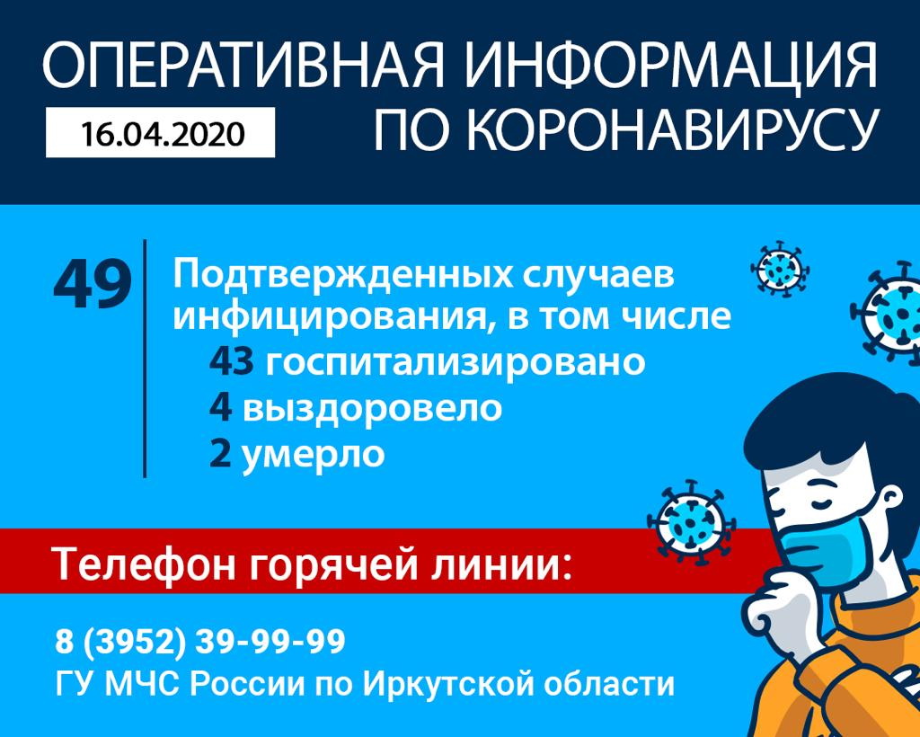 ОПЕРАТИВНАЯ ИНФОРМАЦИЯ ПО КОРОНАВИРУСУ