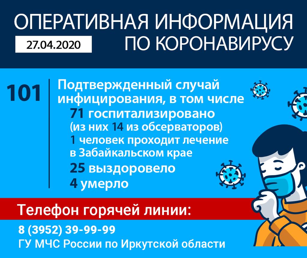 101 случай заболевания коронавирусом зарегистрирован в Иркутской области