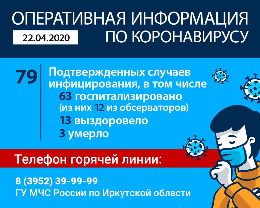 Поступили первые материалы за нарушение режима самоизоляции