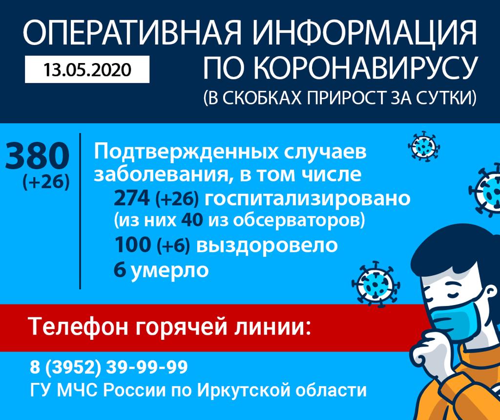 Масочный режим будет обязательным с 20 мая