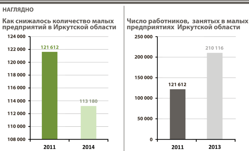Льготы малому бизнесу в проекте